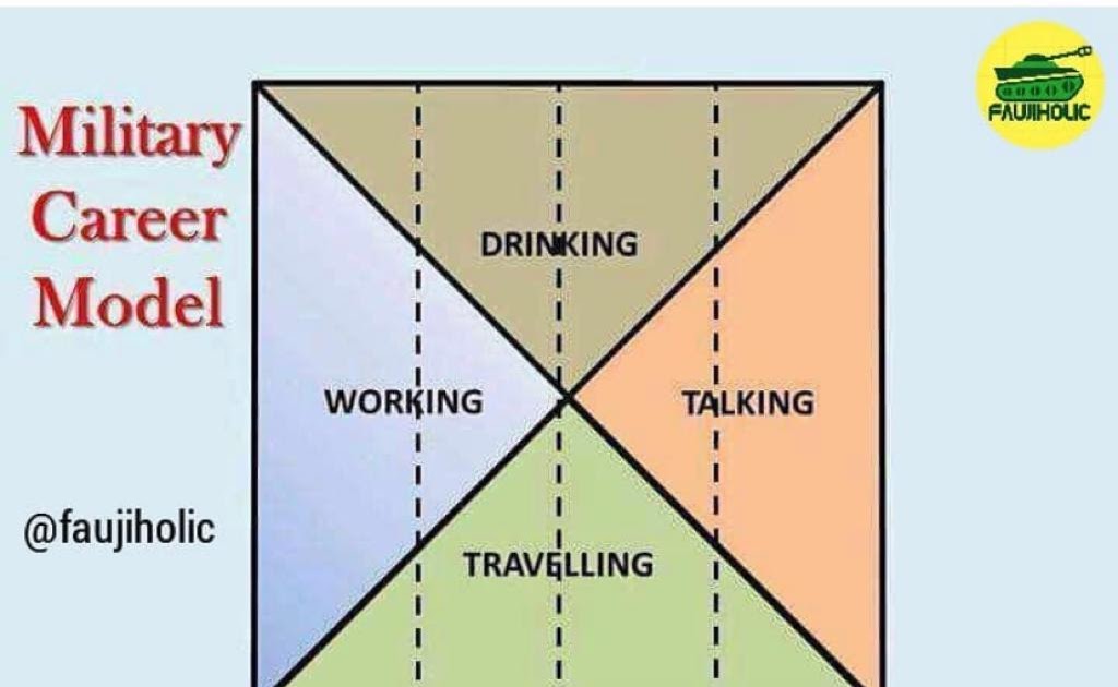 Military Career Model TERAFIQ