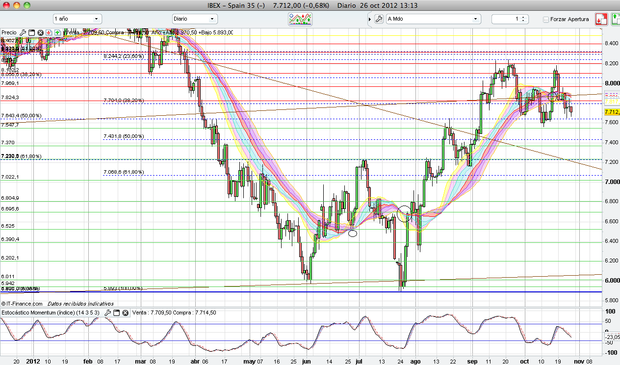 Analisis fundamental forex diario