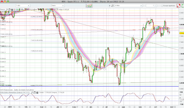 Uip forex