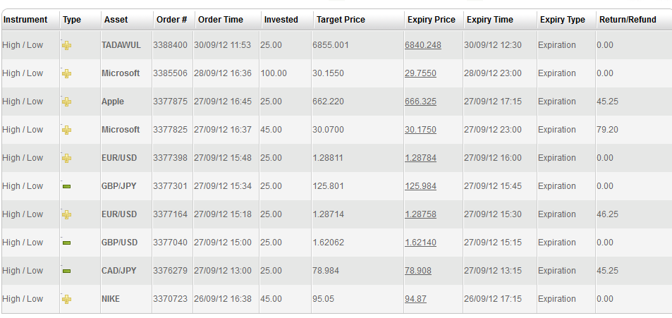 Tradersleader.com