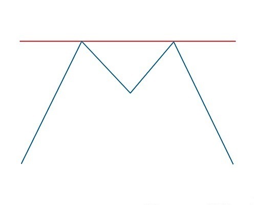 Forex chart pattern illustrations