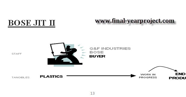 Writing research paper thesis picture 3