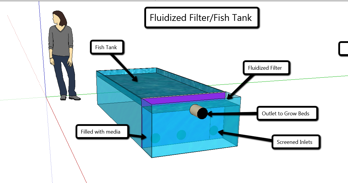 Tank fish Aquaponic sand water filter design
