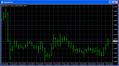 Forex planeta