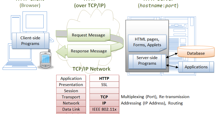 apache tomcat download apache tomcat download