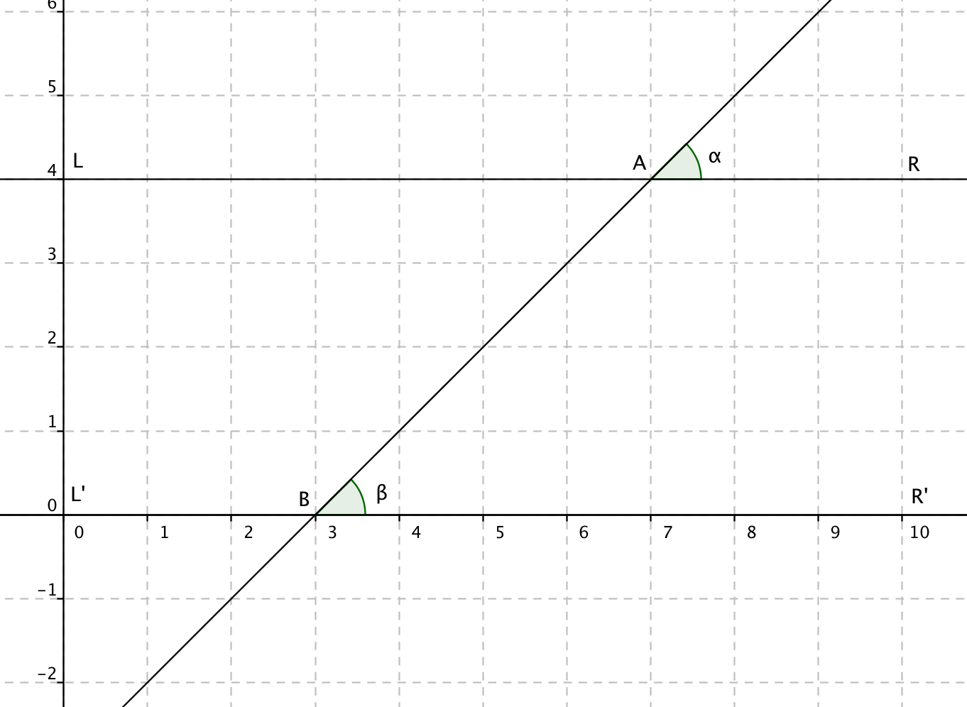 parallel lines in math illustrations parallel lines in math illustrations