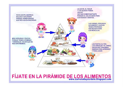 ALIMENTOS SALUDABLES AFICHES PARA NIÑOS http://corresaltaycuidate.blogspot.com