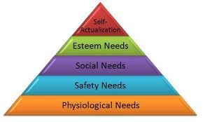 Abraham Maslow's Hierarchy of Needs