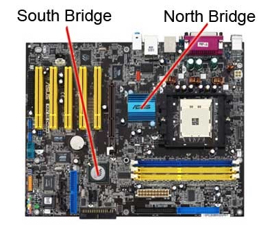 Petrus Duan Tugas 3 Hardware Chipset Northbridge Dan Southbridge