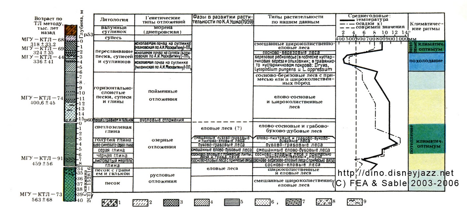 tabl5-bol.jpg