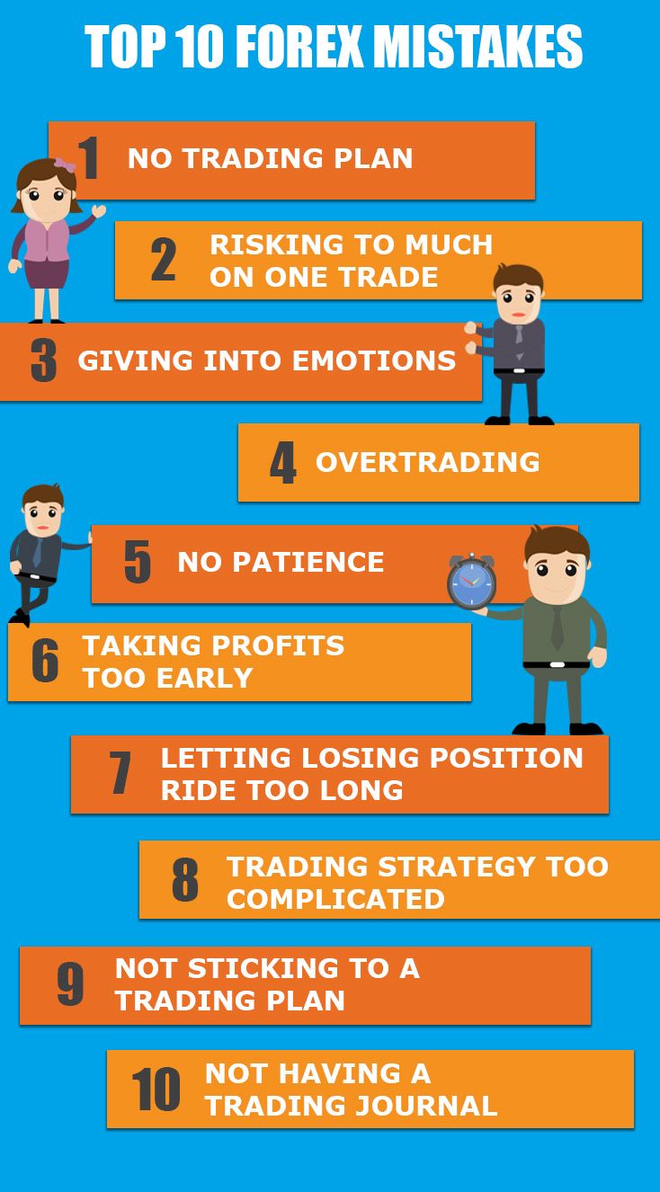 Best binary options trading signals software