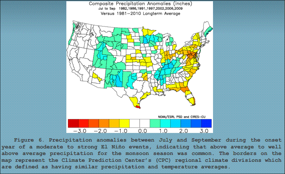 MADWEATHER Current Status For El Nino