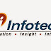 3i Infotech Walk-In Drive for Associate/Senior Associate on 1 April 2015