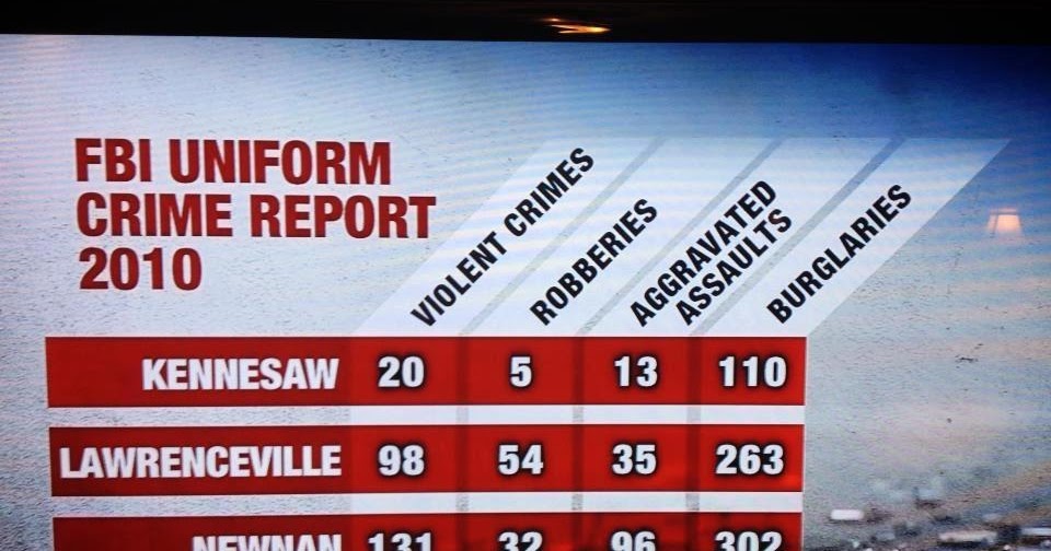 Ammo and Gun Collector Kennesaw Crime Rates / Gun Law