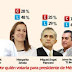 Rumbo al 2018 AMLO lidera todas las encuestas