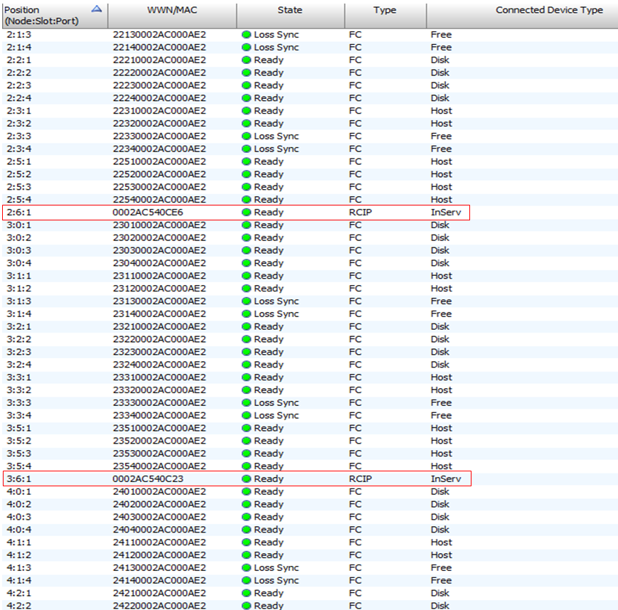 my tech scribbling 3PAR remote copy setup