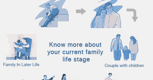 family life cycle