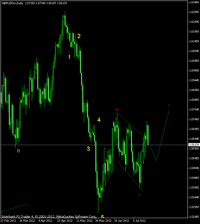 UFO - 21-22.07.2012 weekend - Page 4 Gbpusd+daily