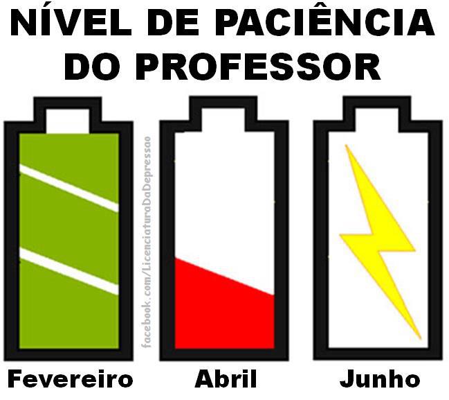 Resultado de imagem para profissão professor