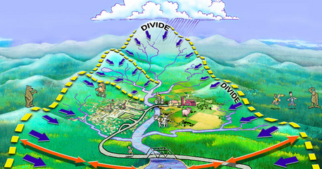 PENGELOLAAN DAERAH ALIRAN SUNGAI (DAS) SEBAGAI PROSES MEMINIMALKAN