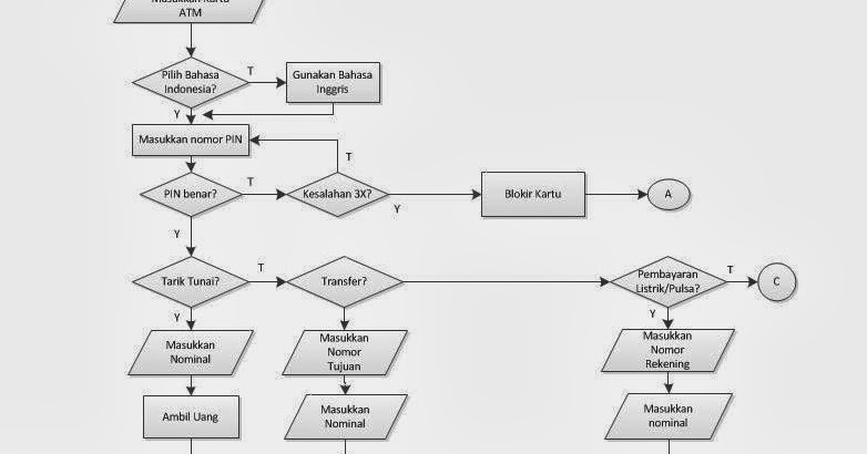 Winda_Ratna Algoritma dan Flowchart Transaksi ATM