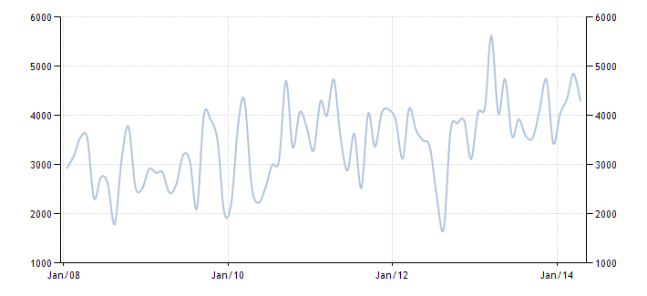 Sistem perdagangan s & p 500
