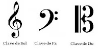 Claves musicales Claves musicales