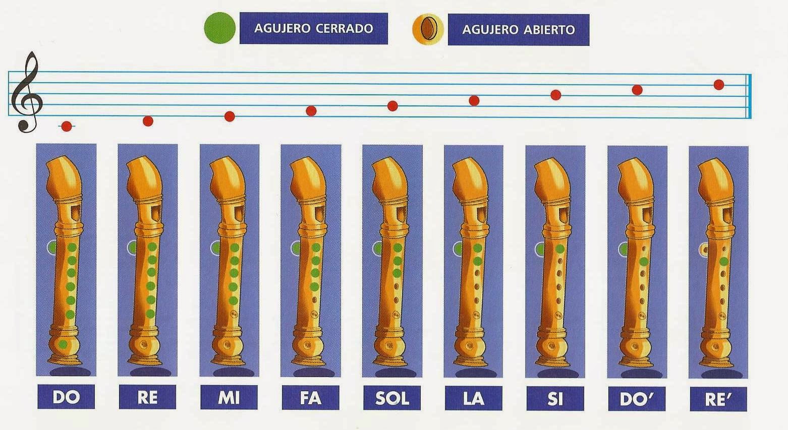 FLAUTA DULCE TABLA flauta dulce tabla: