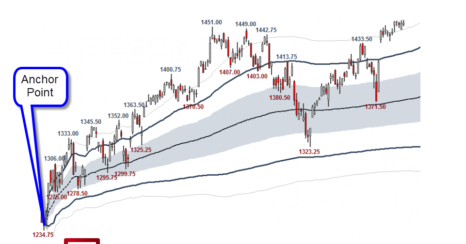 Vwap trading system