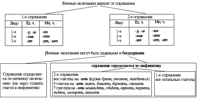 Тест По Русскому Языку В Форме Егэ С Ответами