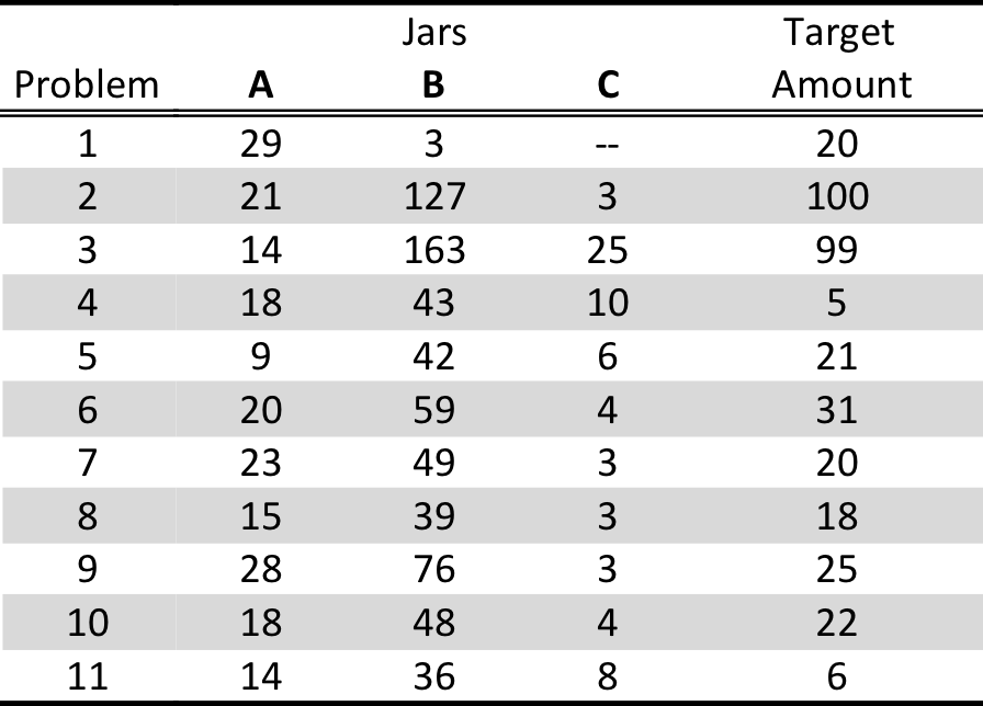 Dr. Bob's Cog Blog Stuck In a Rut Einstellung and Mental Set