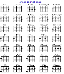 LET IT BE ACORDES GUITARRA let it be acordes guitarra: