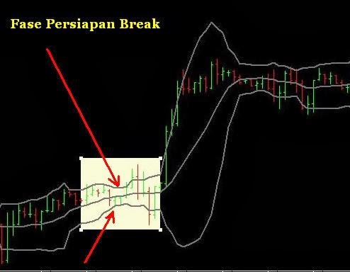 Strategi penyimpangan pita bollinger