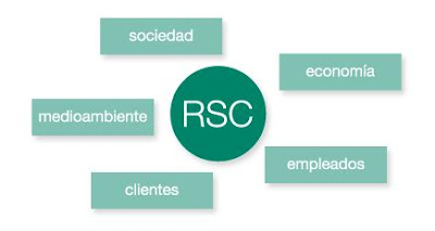 ELEMENTO DE LA MISION EMPRESARIAL elemento de la mision empresarial: