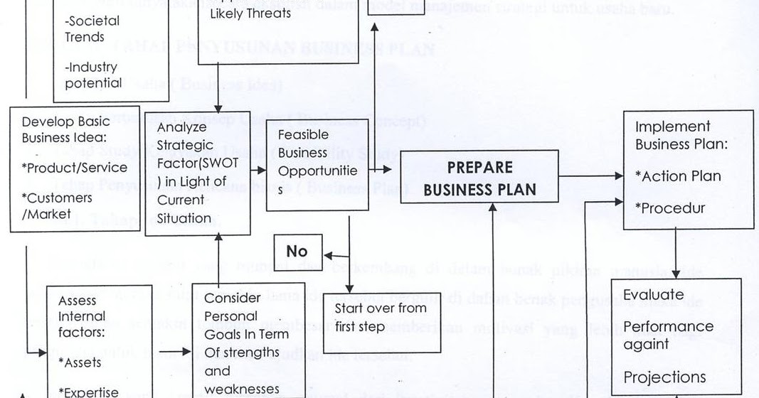 Business planning process pdf picture