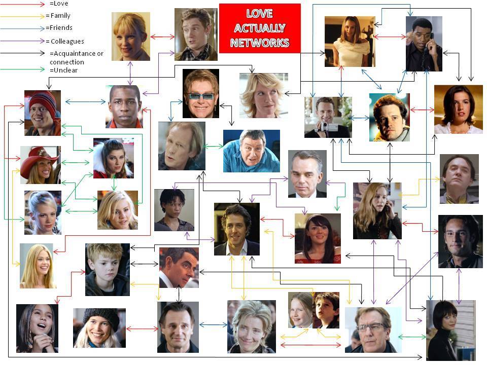 s day character connections to w蛯a蝗nie idealna komedia romantyczna z pe蛯n艱 bombk艱 s day character connections to w蛯a蝗nie idealna komedia romantyczna z pe蛯n艱 bombk艱