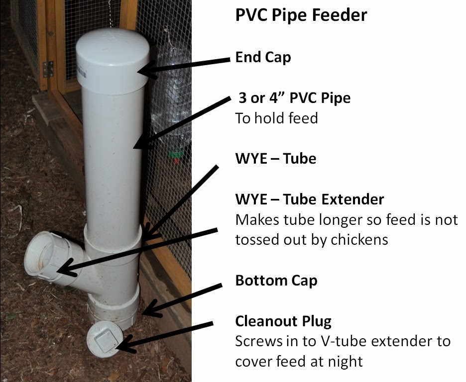 Assorted Thoughts of Glenn A. Gurley, Jr. Getting Started with