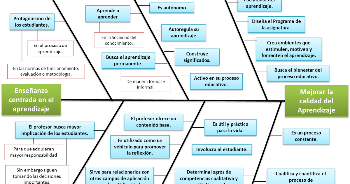 DiagCausaEfecto-Chipia-Garc%C3%ADa.png