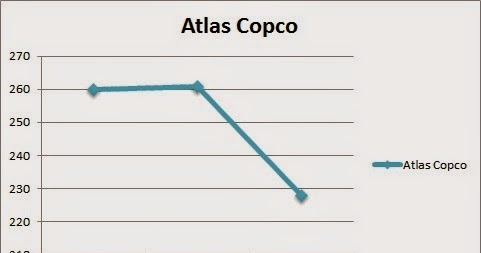 atlas copco aktie atlas copco aktie