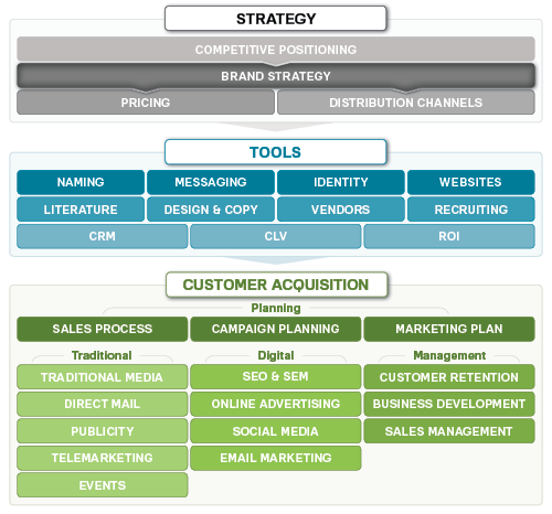 developing a marketing positioning strategy for Product positioning strategy example as well as internet marketing strategies developing a product positioning strategy can be challenge for any business. developing a marketing positioning strategy for Product positioning strategy example as well as internet marketing strategies developing a product positioning strategy can be challenge for any business.