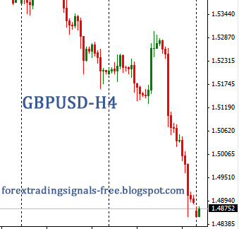 Forex market analysis gbp/usd