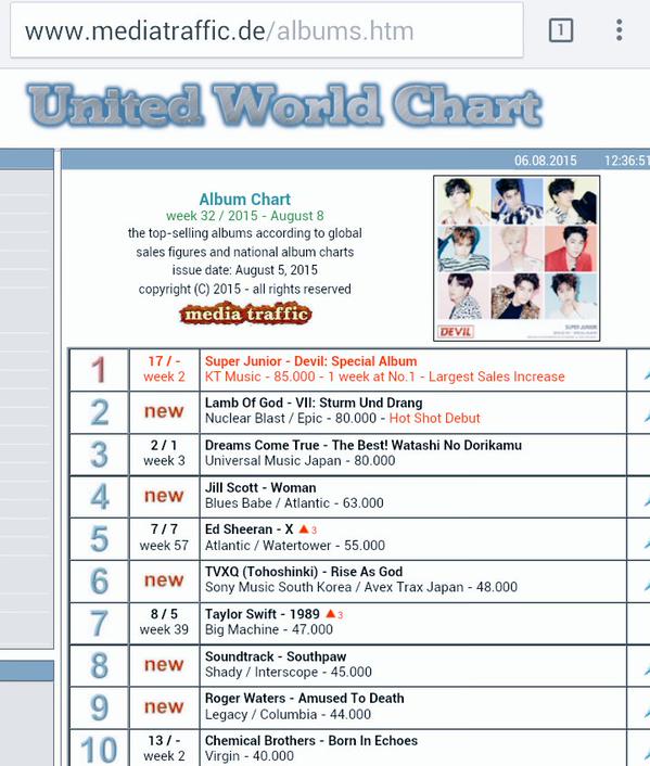 Super Junior Chart