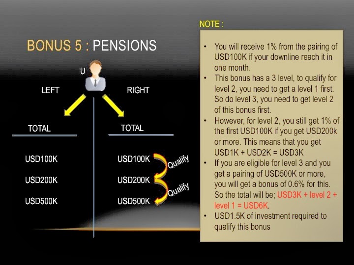 Dato zaimi forex
