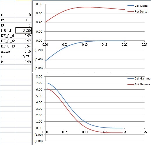 Strike from delta fx options