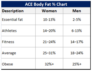 Body+Fat+Chart+by+Age.png