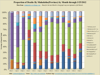 Monthly+Percent_2012-3-27_9-31.png