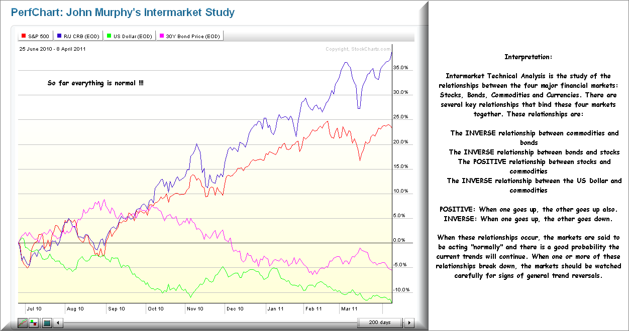 bond and stocks financing At yahoo finance, you get free stock quotes, up-to-date news, portfolio management resources, international market data, social interaction and mortgage rates that help you manage your financial life. bond and stocks financing At yahoo finance, you get free stock quotes, up-to-date news, portfolio management resources, international market data, social interaction and mortgage rates that help you manage your financial life.