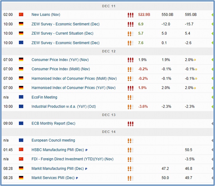 Broker forex kalender ekonomi