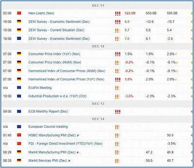 Broker forex kalender ekonomi