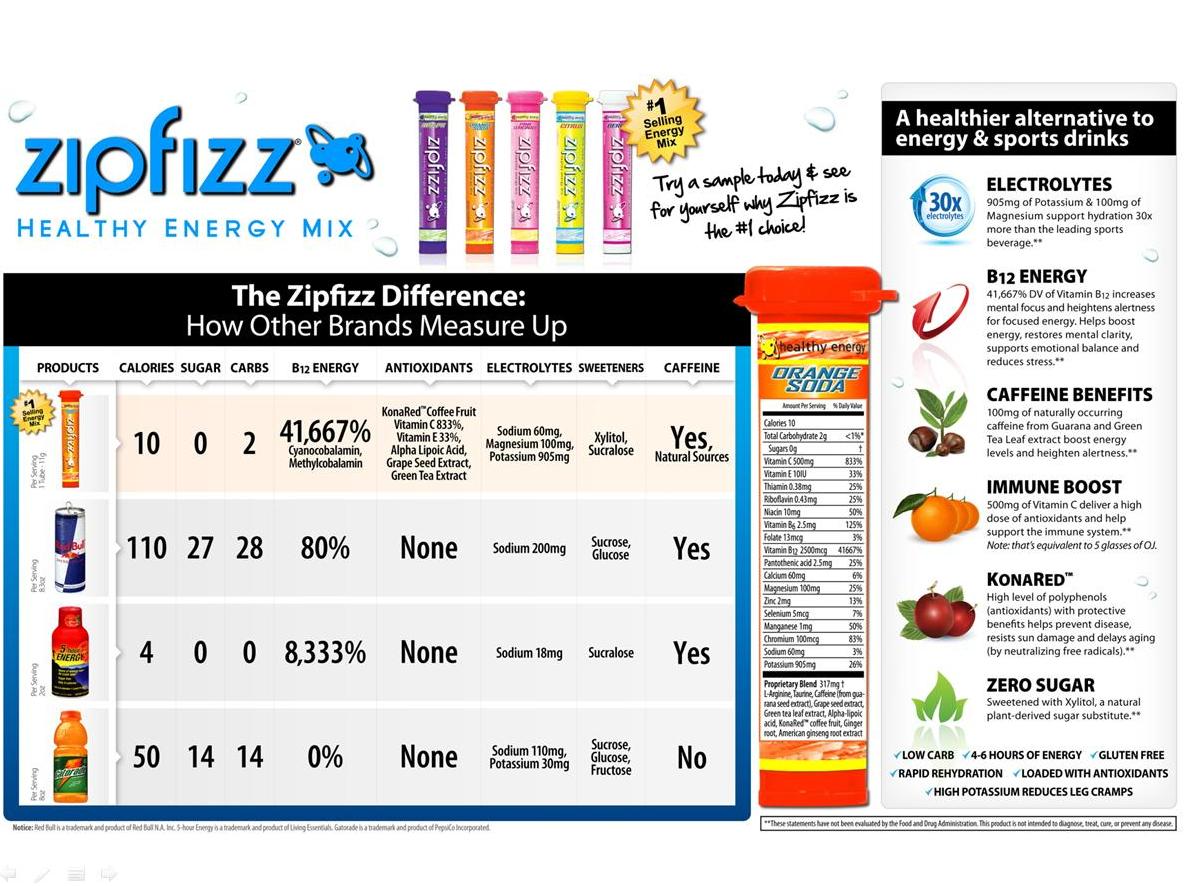 Road Runner Girl Zipfizz Review and Giveaway!